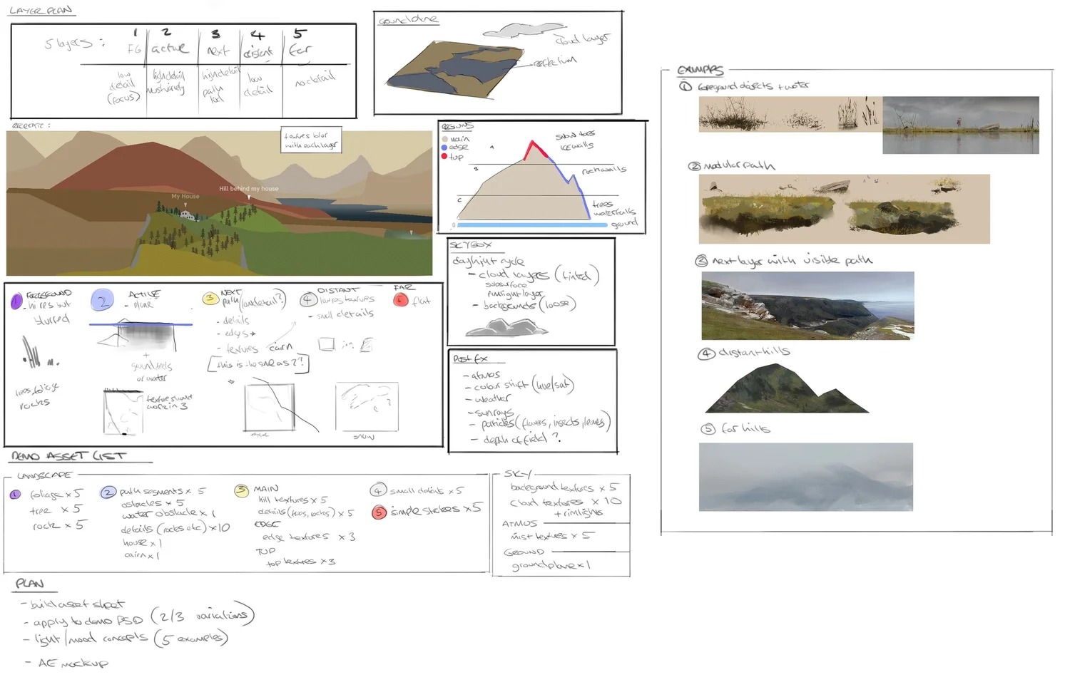 Concept art depicting a breakdown of landscapes for the videogame A Highland Song. Art by Paul Scott Canavan.